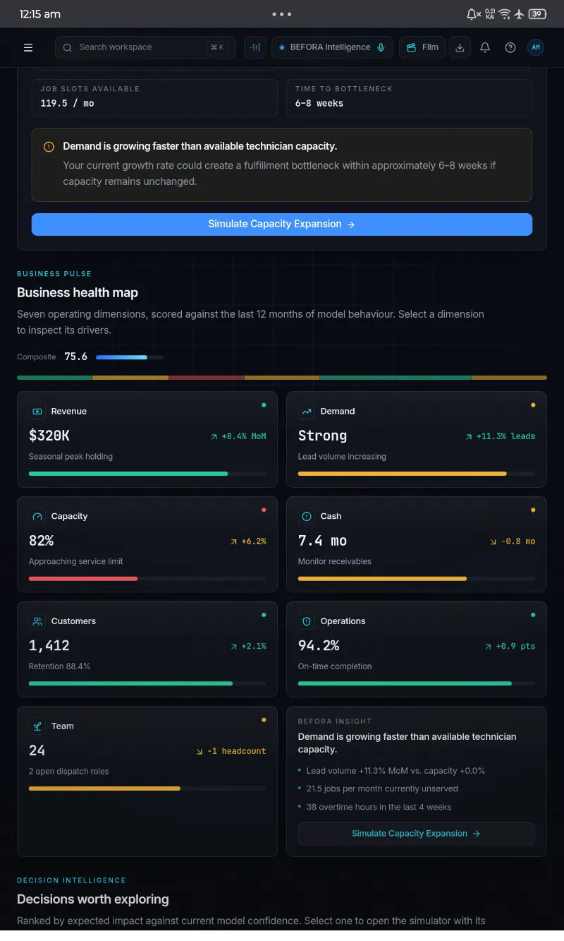 BEFORA AI Business Decision Intelligence Platform