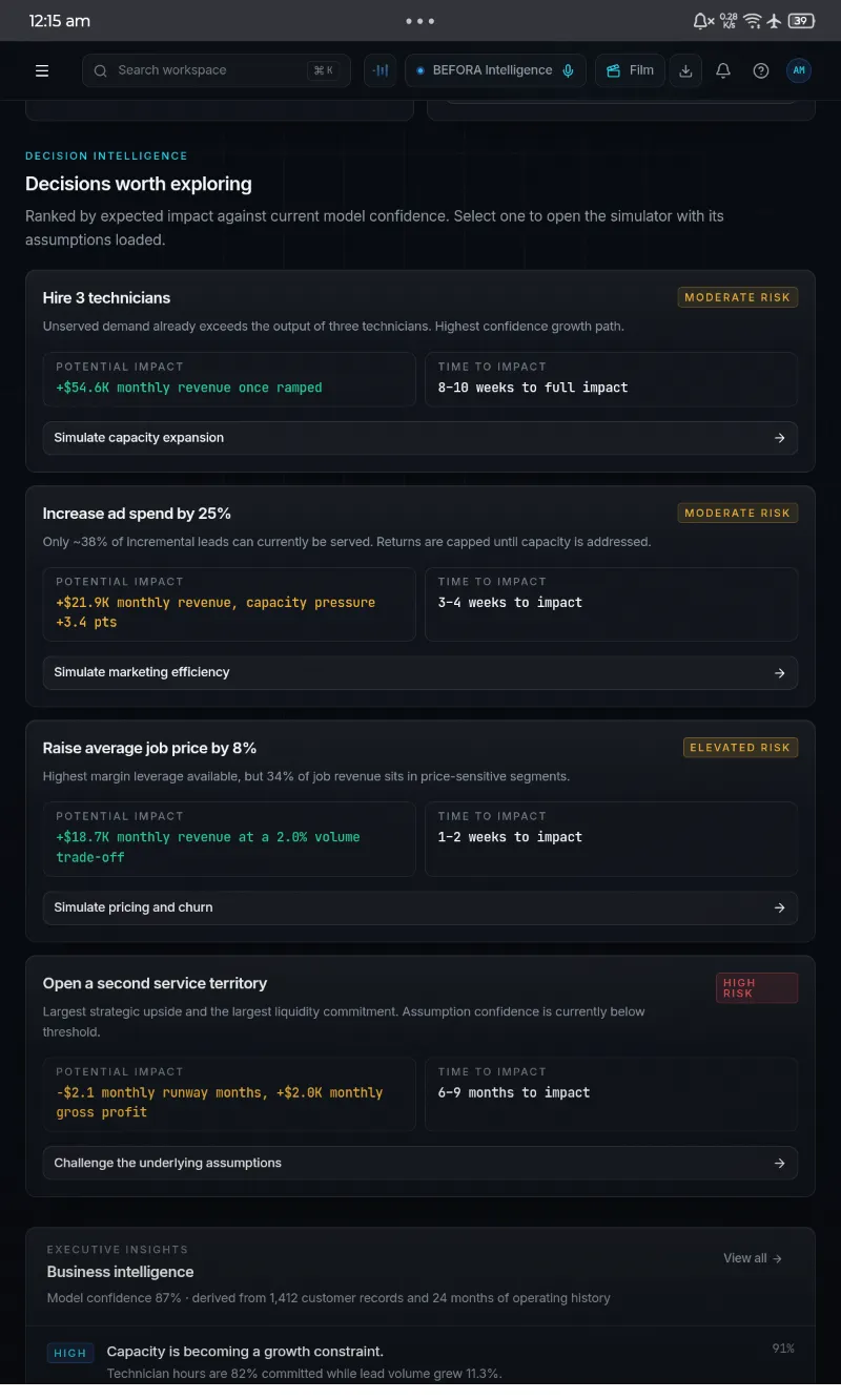 BEFORA AI Business Decision Intelligence Platform