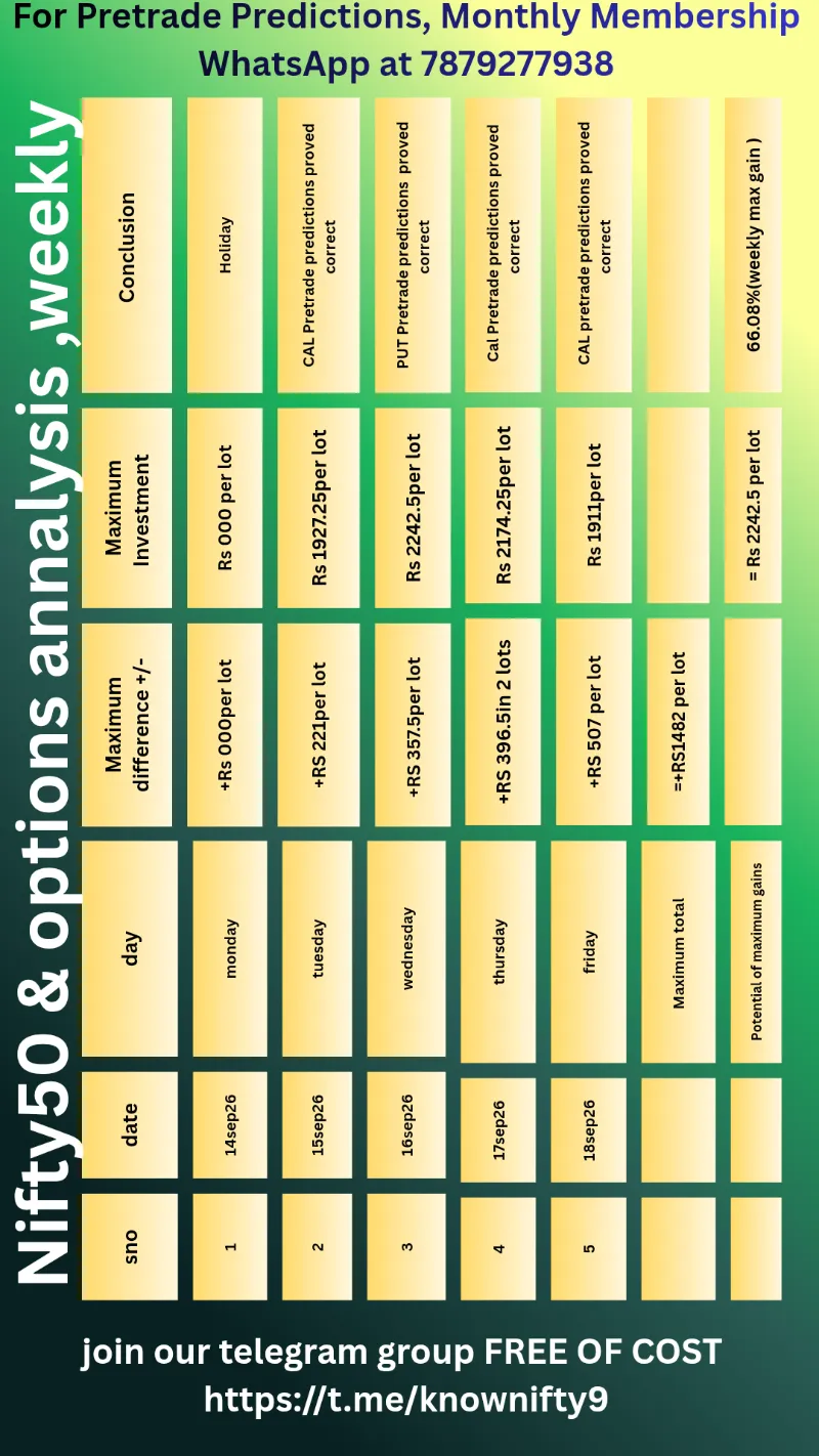 Pretrade predictions for nifty50 options intraday trading 