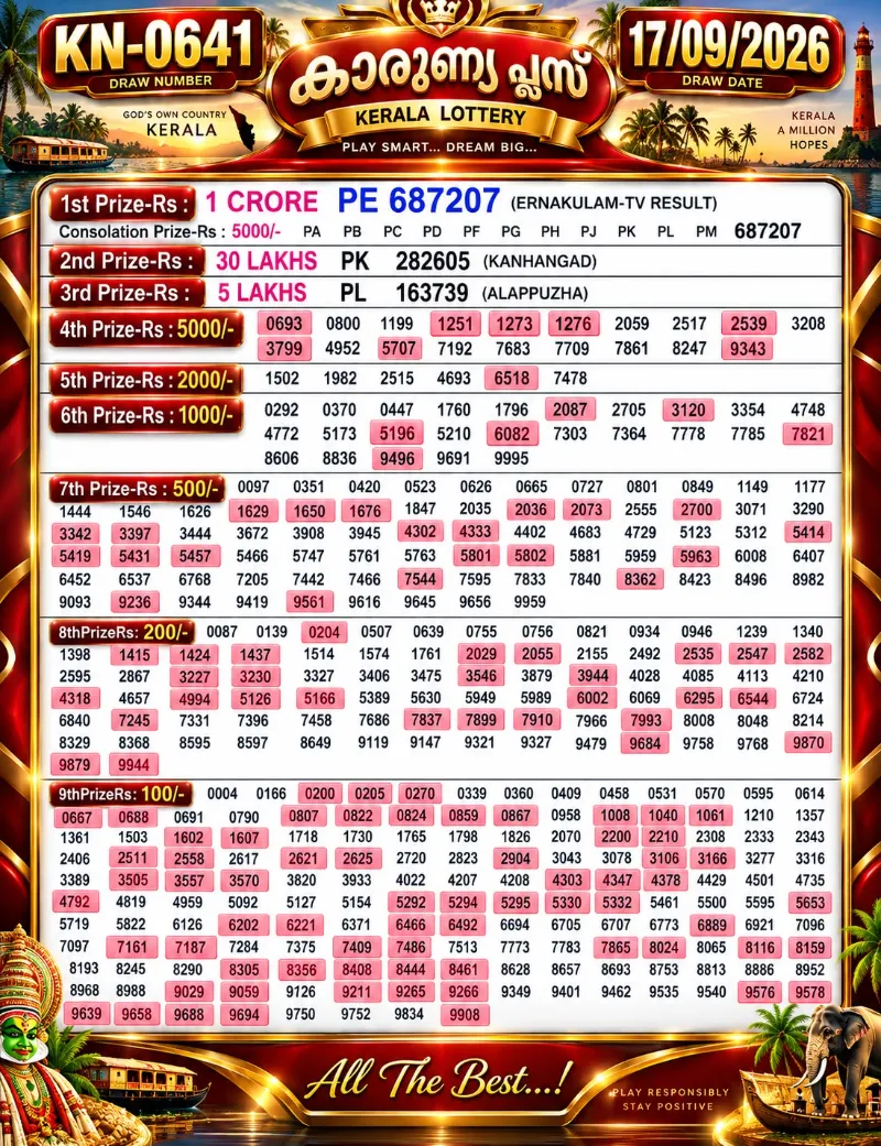 Kerala lottery 