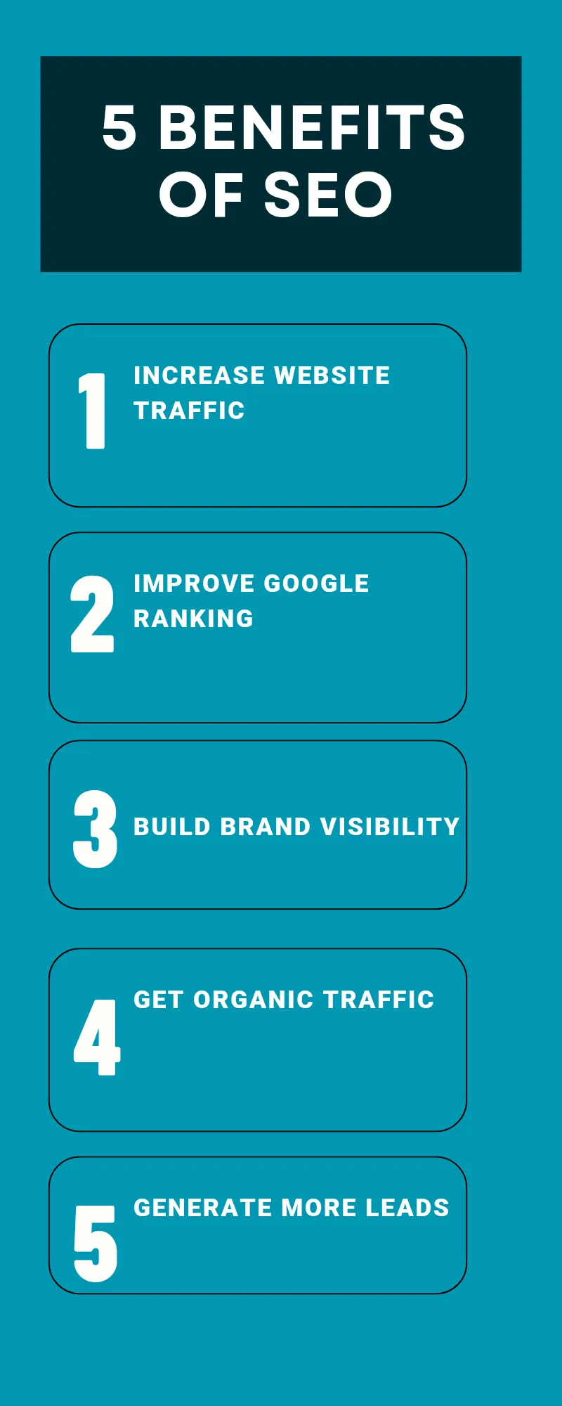 Digital marketing &Seo - Others in New Delhi for ₹1000