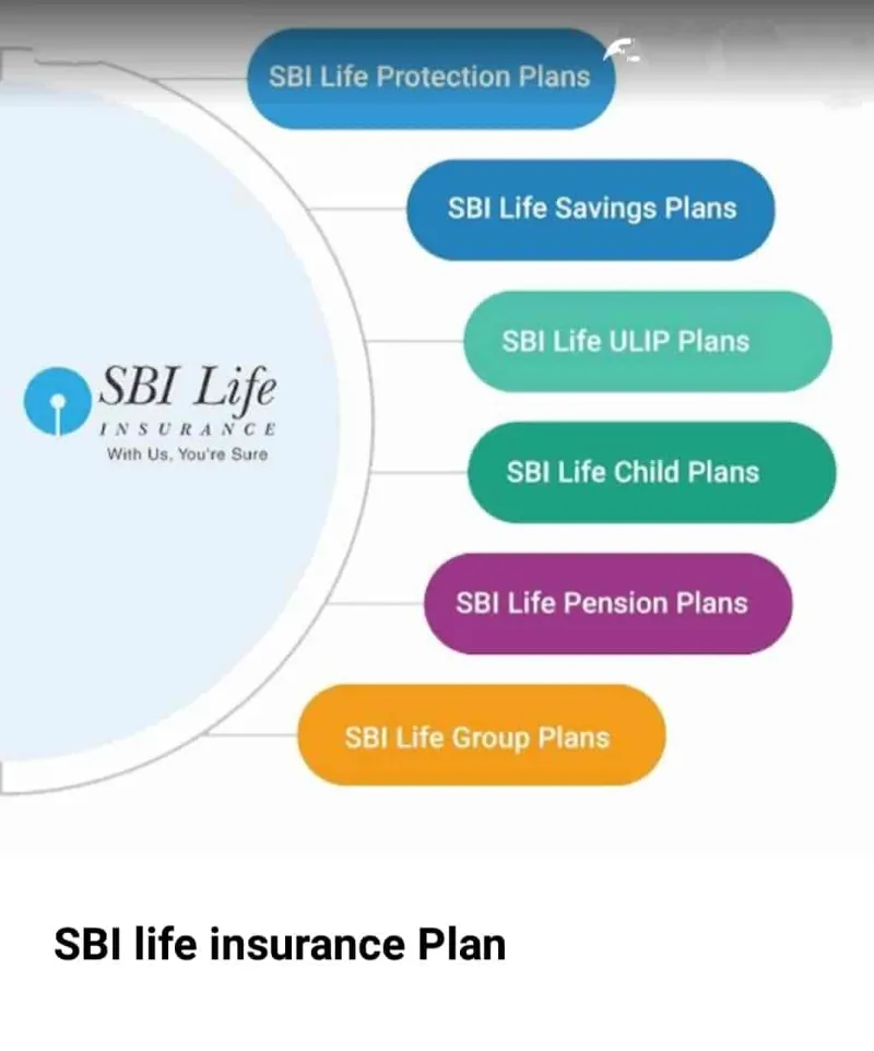 SBIL