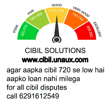 cibil solutions