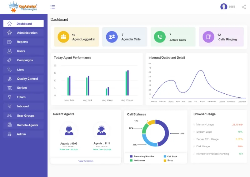 Smart WebRTC Dialer Support for Seamless Calling