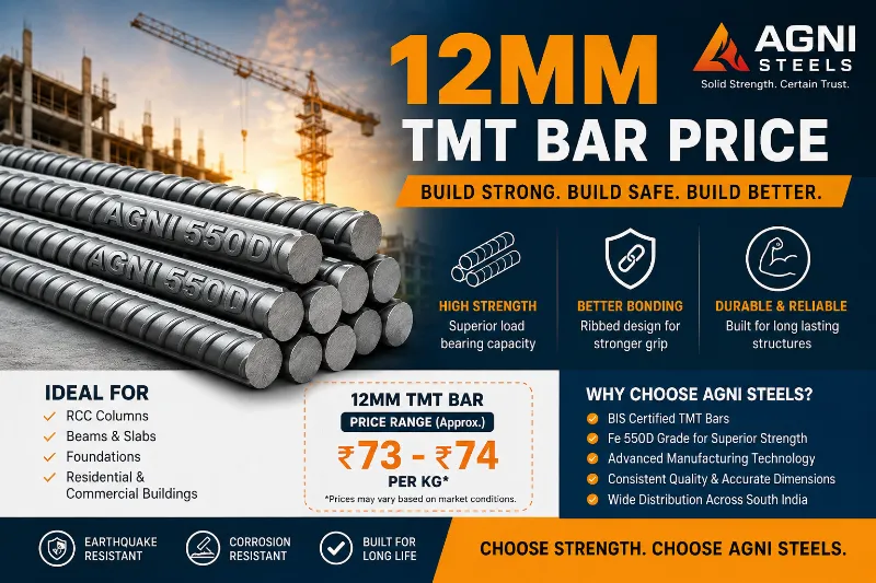 12mm TMT Bar Price