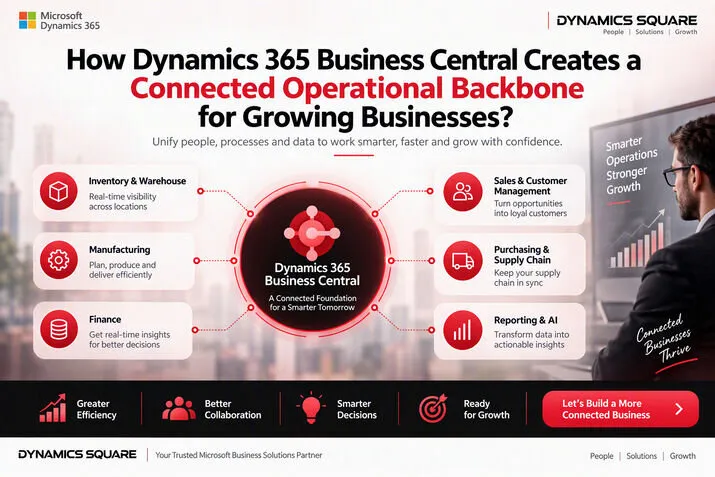 How Dynamics 365 Business Central Creates a Connected Operational Backbone for Growing Bus