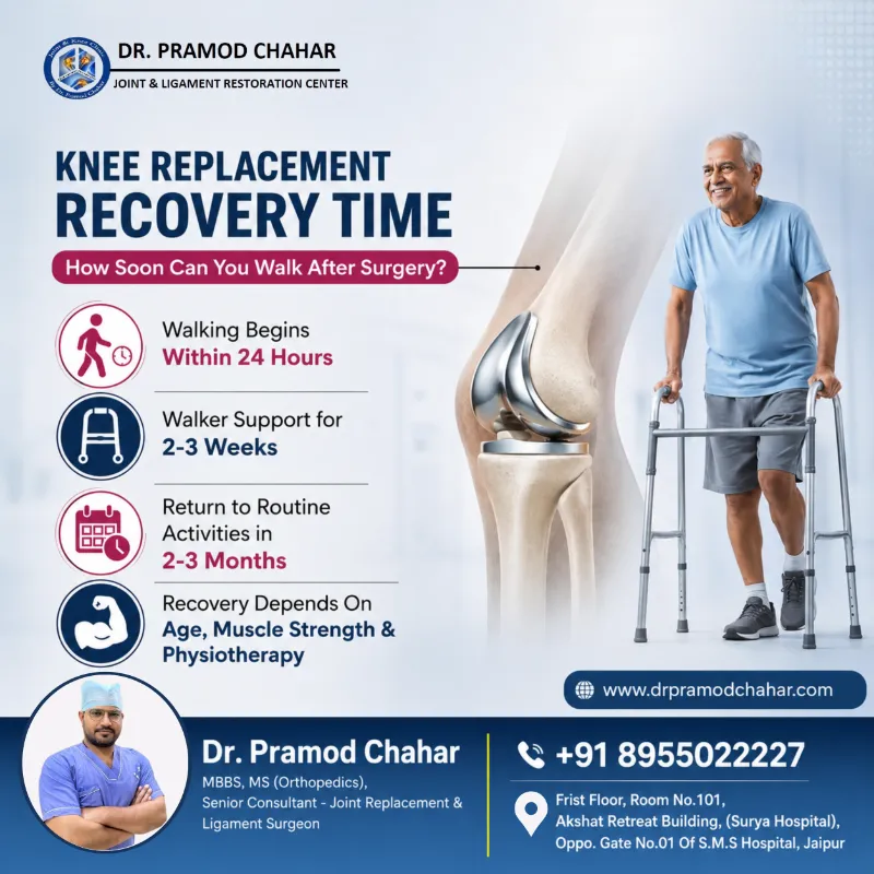 Dr. Pramod Chahar – Joint Replacement & Ligament Surgeon Specialist in Jaipur