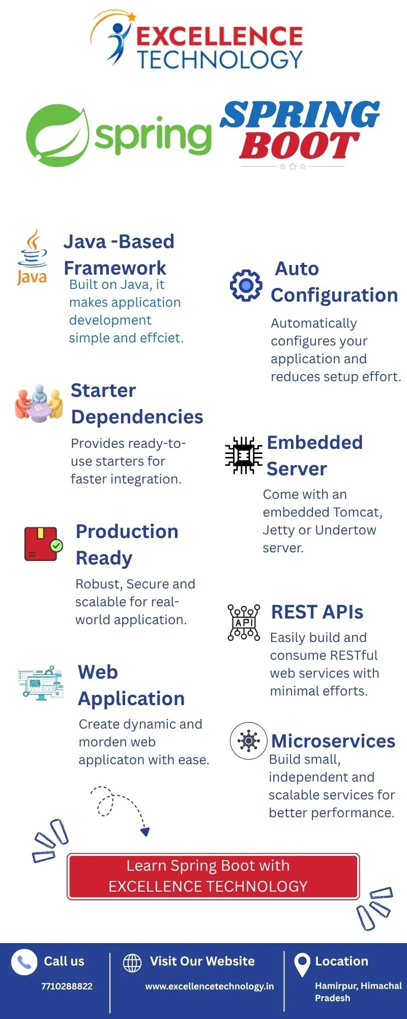 Spring boot course in Hamirpur