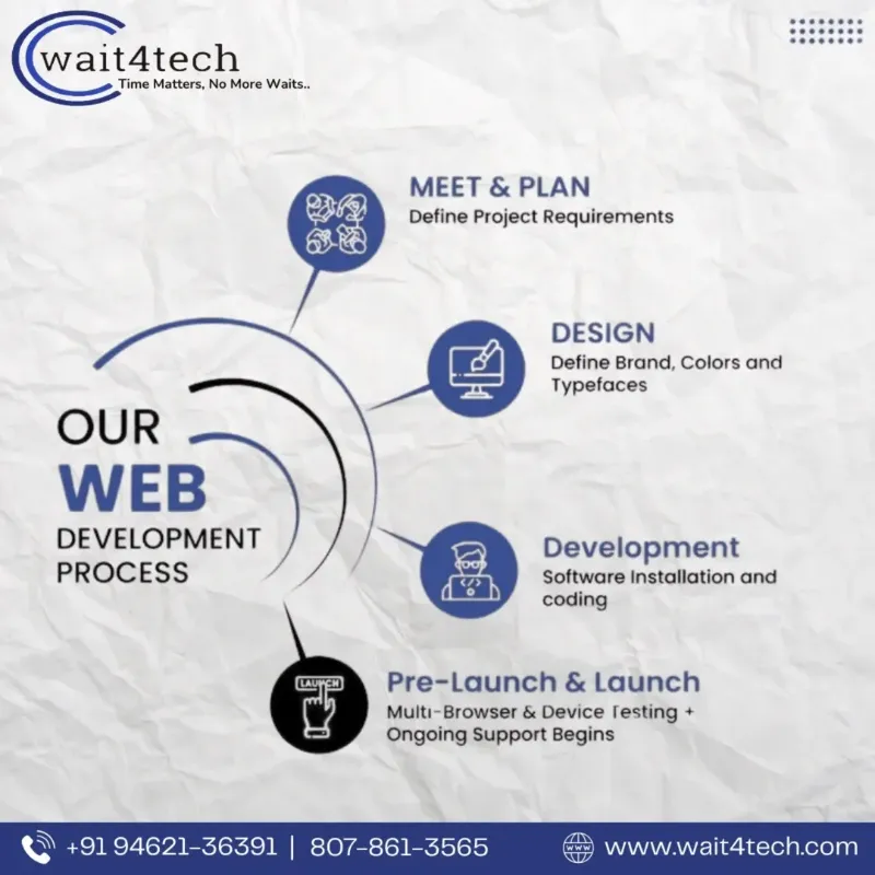 Wait4Tech | Web & App Development & IT Services