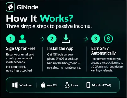 GINode – Free Income Platform